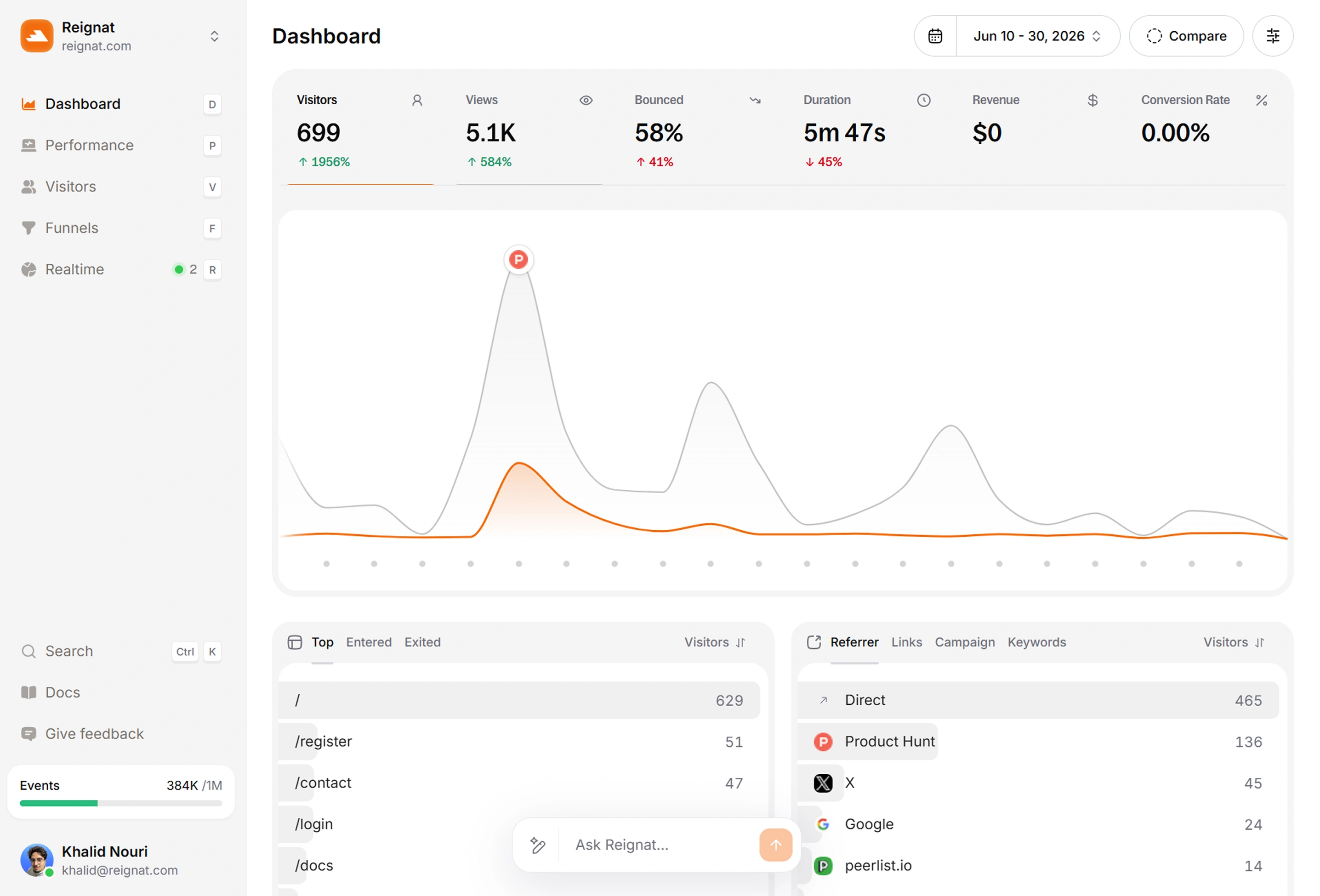 Reignat dashboard preview